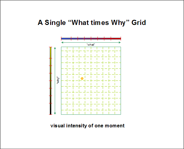 Consciousness-Formulas-What by Why Grid