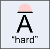 second example of a hat on the letter A