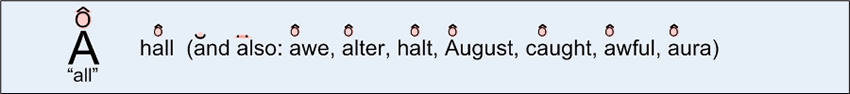 all five examples of hats on the letter A