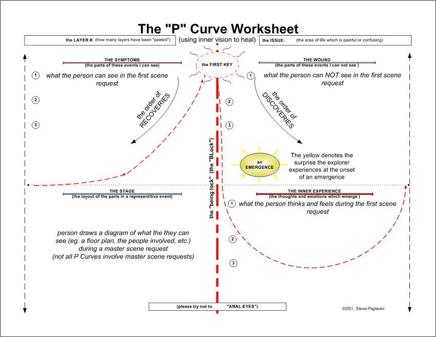 P-Curve 2 Worksheet Elements