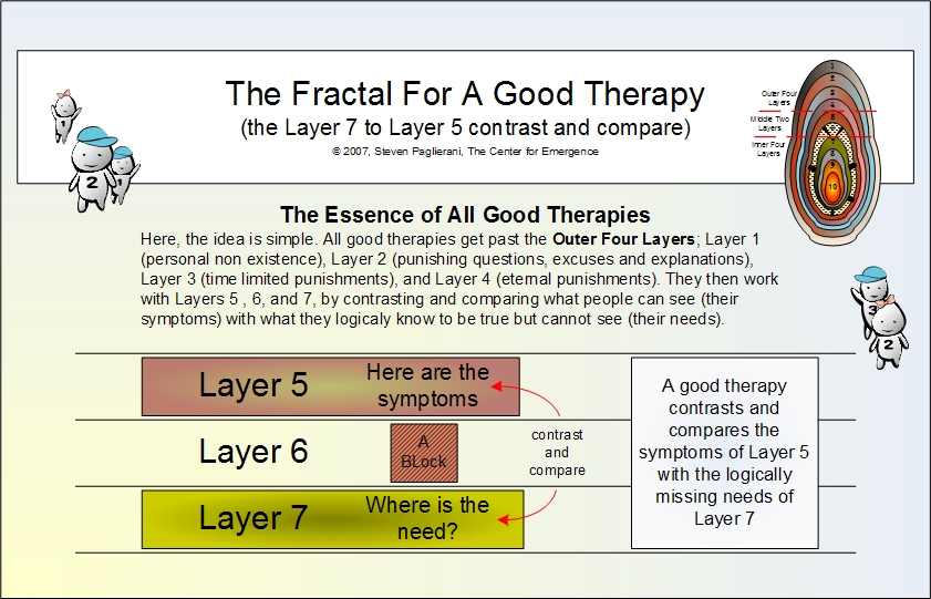 Talk Therapy Advice What Makes a Therapy Good?