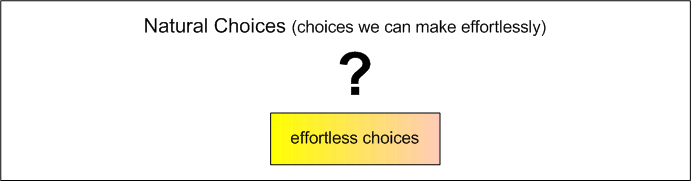 blocked choices