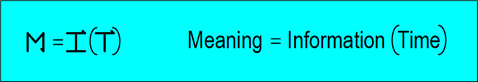 consciousness formula for meaning