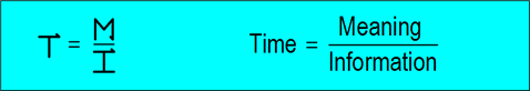consciousness formula for Time