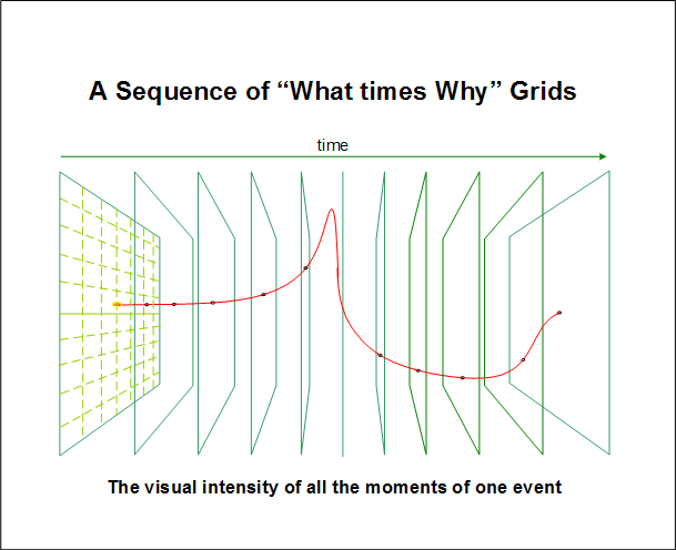 event diagram-what by why grid