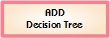 ADD Decision Tree