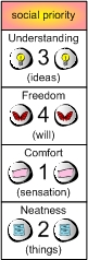 Emergence-Social-Priority-3412