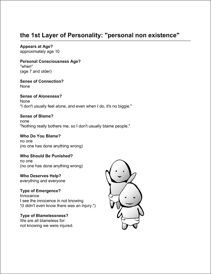 LayersOfAlonenessCharacters-1