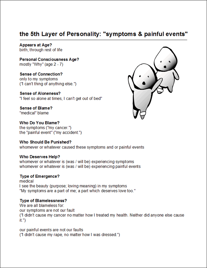 LayersOfAlonenessCharacters-05