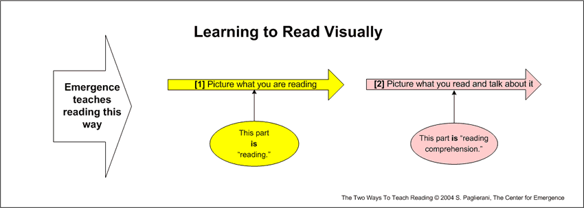 Emergence reading order
