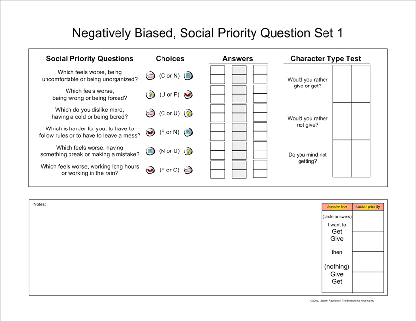 Emergence Social Priority Personality Test One