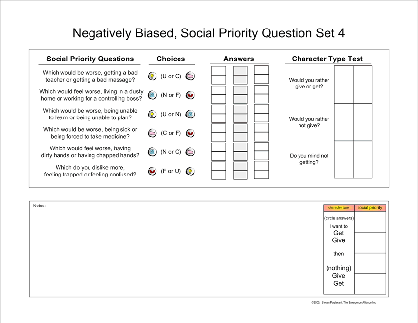 Emergence Social Priority Personality Test Four